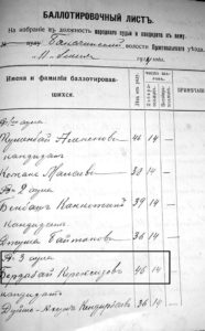 Баллотировочный лист на избрание народных судей (биев) Бакачинской волости Пржевальского уезда от 11 июля 1914 года, где Бердибай Керексизов был единогласно избран бием айыла №3.
